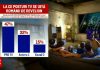 De Revelion, majoritatea românilor rămân acasă, iar PRO TV domină preferințele tuturor generațiilor pentru noaptea dintre ani