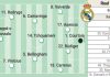 Alineación posible del Real Madrid contra el Barcelona en la final de Supercopa