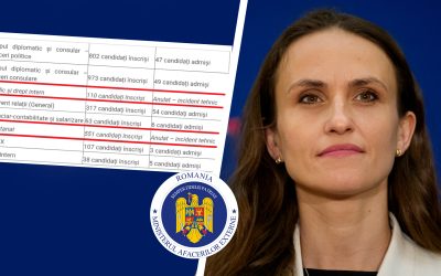 Lipsă de personal la Ministerul Afacerilor Externe (MAE), condus de Oana Țoiu, conform datelor oficiale