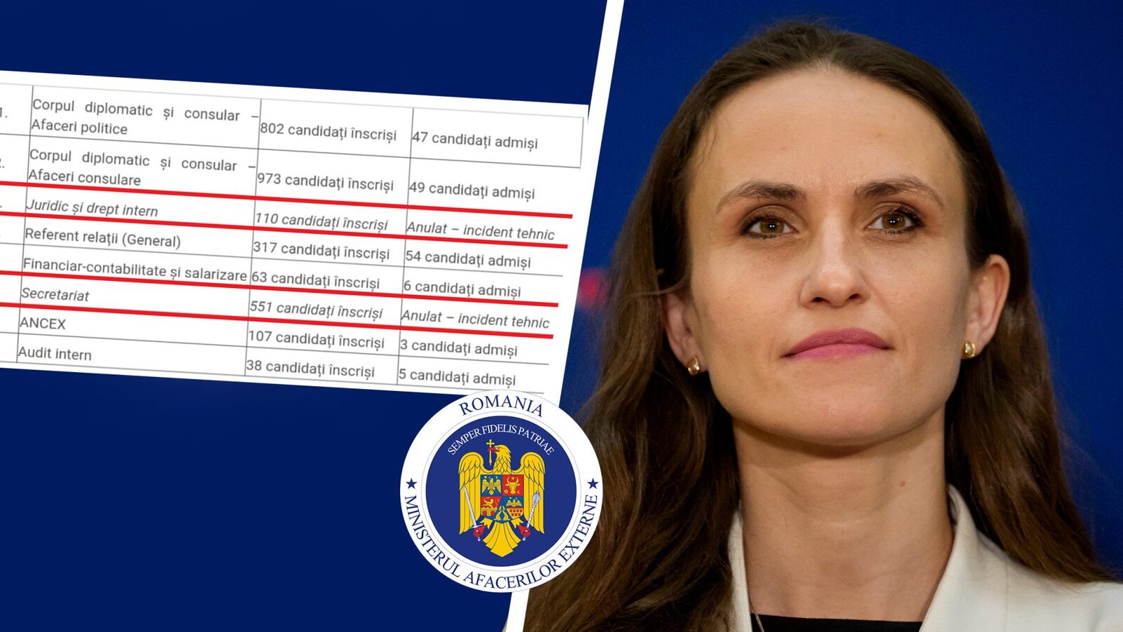 Lipsă de personal la Ministerul Afacerilor Externe (MAE), condus de Oana Țoiu, conform datelor oficiale