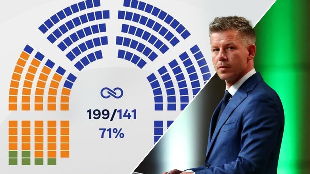 Peter Magyar anunță o majoritate zdrobitoare în Parlamentul Ungariei, după alegerile din 2026 Candidatul independent Peter Magyar, susținut de partidul TISZA, a prezentat rezultatele finale ale alegerilor parlamentare din 12 aprilie 2026