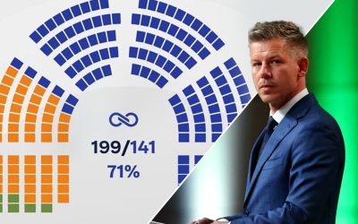 Peter Magyar anunță o majoritate zdrobitoare în Parlamentul Ungariei, după alegerile din 2026 Candidatul independent Peter Magyar, susținut de partidul TISZA, a prezentat rezultatele finale ale alegerilor parlamentare din 12 aprilie 2026