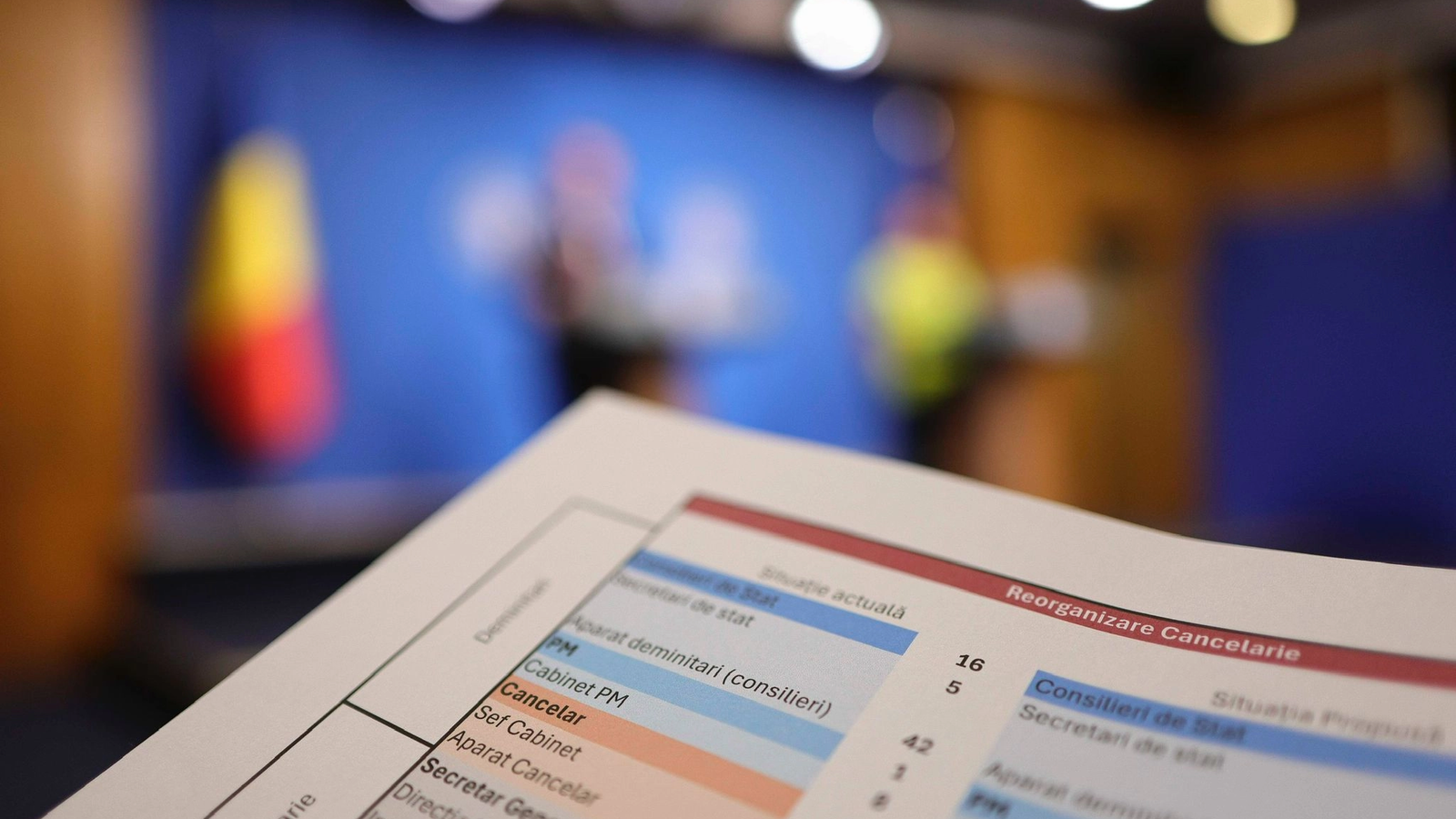 Guvernul României impune o măsură drastică de reducere a cheltuielilor de personal în cadrul ministerelor, agențiilor de stat și autorităților naționale