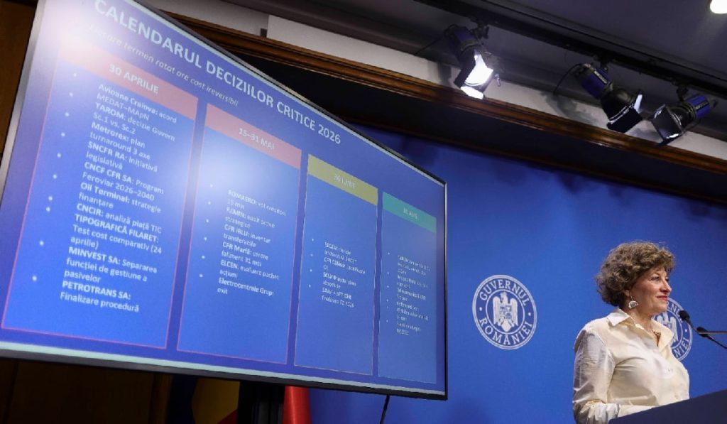 Pierderi istorice de 14 miliarde de lei, înregistrate de companiile de stat România se confruntă cu pierderi istorice de aproximativ 14 miliarde de lei, acumulate de companiile de stat