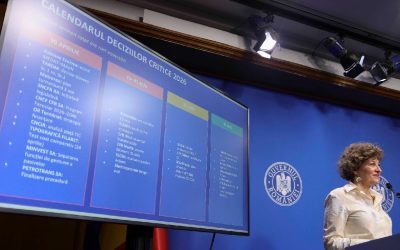 Pierderi istorice de 14 miliarde de lei, înregistrate de companiile de stat România se confruntă cu pierderi istorice de aproximativ 14 miliarde de lei, acumulate de companiile de stat