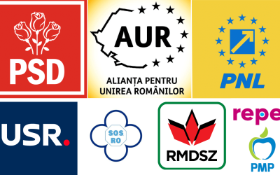 AUR consolidează poziția de lider, PSD și USR, la egalitate pe locul doi, arată un sondaj Sociopol Conform unui sondaj realizat de Sociopol la începutul lunii aprilie 2026, Alianța pentru Unirea Românilor (AUR) se menține pe primul loc în intenția de vot, cu 36%