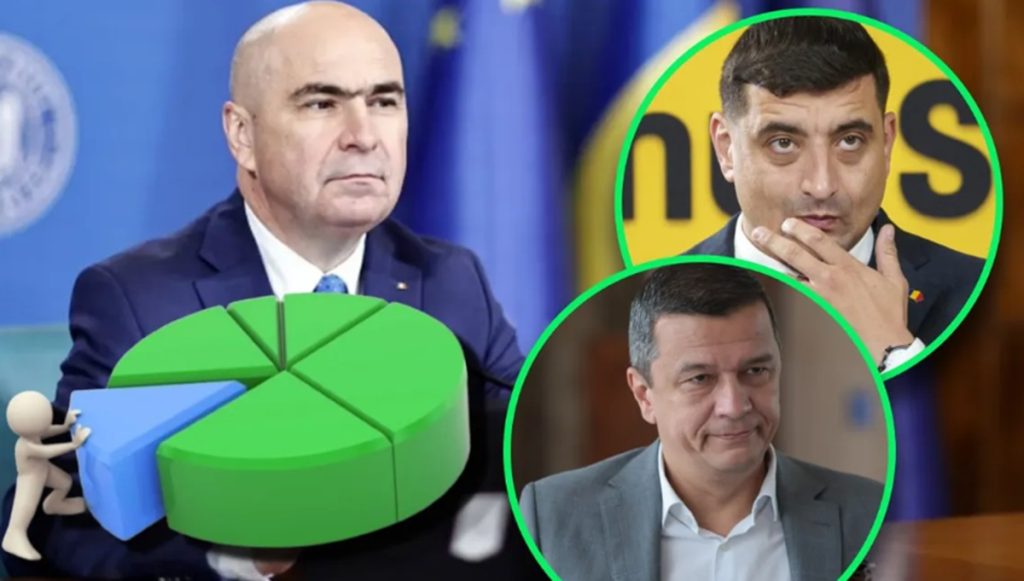 AUR pierde teren, în timp ce PSD și PNL cresc ușor, conform unui sondaj CURS Alianța pentru Unirea Românilor (AUR) își diminuează din avansul electoral, în timp ce Partidul Social Democrat (PSD) și Partidul Național Liberal (PNL) înregistrează o ușoară creștere, arată un recent sondaj realizat de CURS