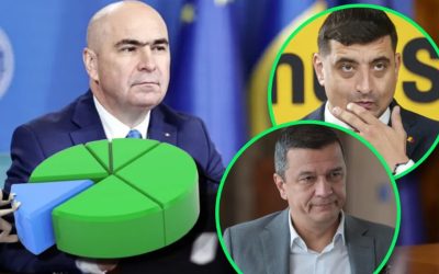 AUR pierde teren, în timp ce PSD și PNL cresc ușor, conform unui sondaj CURS Alianța pentru Unirea Românilor (AUR) își diminuează din avansul electoral, în timp ce Partidul Social Democrat (PSD) și Partidul Național Liberal (PNL) înregistrează o ușoară creștere, arată un recent sondaj realizat de CURS