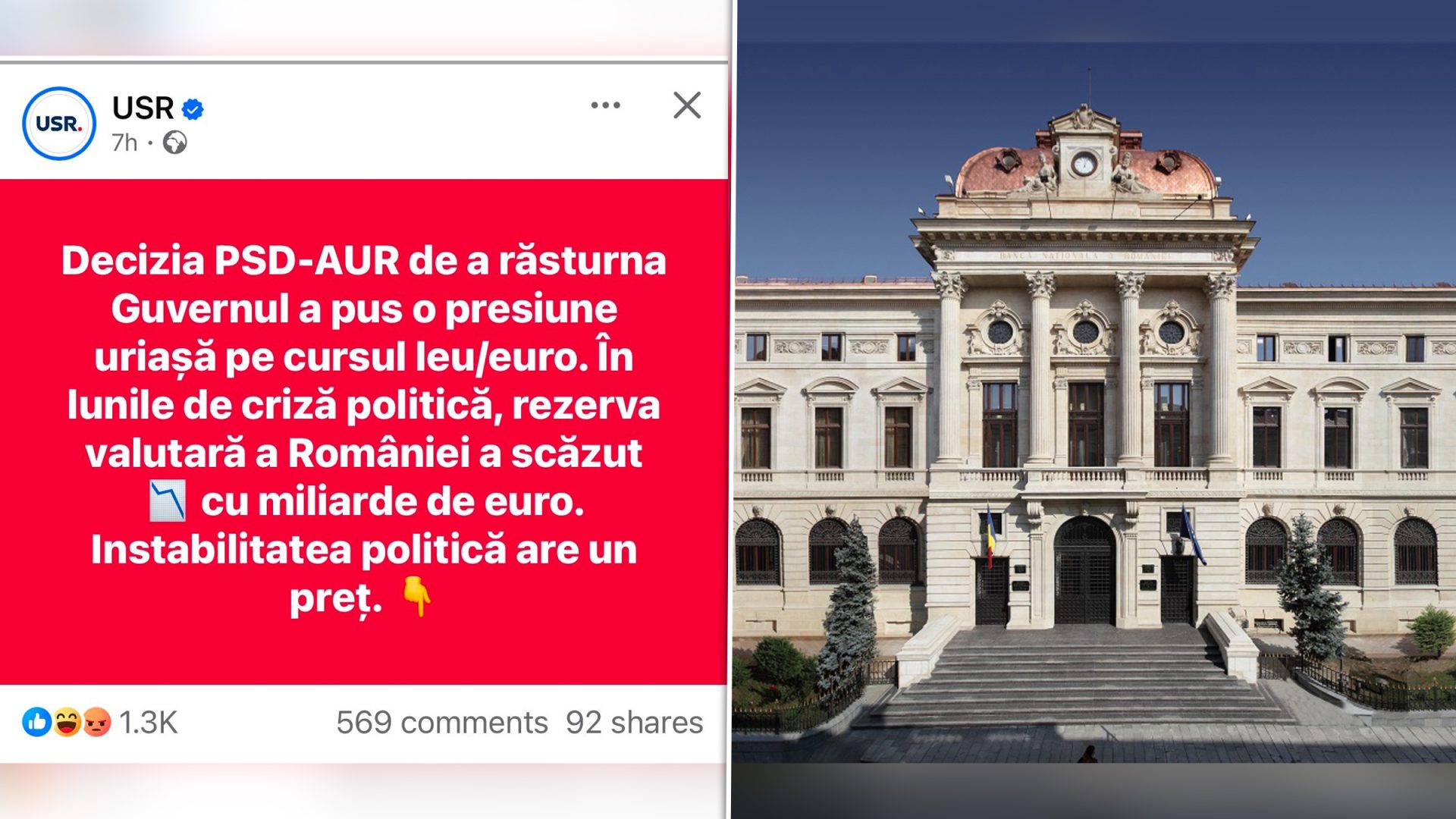 USR acuzat că propagă știri false privind rezerva valutară Uniunea Salvați România (USR) susține, printr-o postare pe rețelele de socializare, că demiterea Guvernului prin moțiunea de cenzură depusă de AUR și PSD a pus o presiune uriașă pe cursul leu/euro