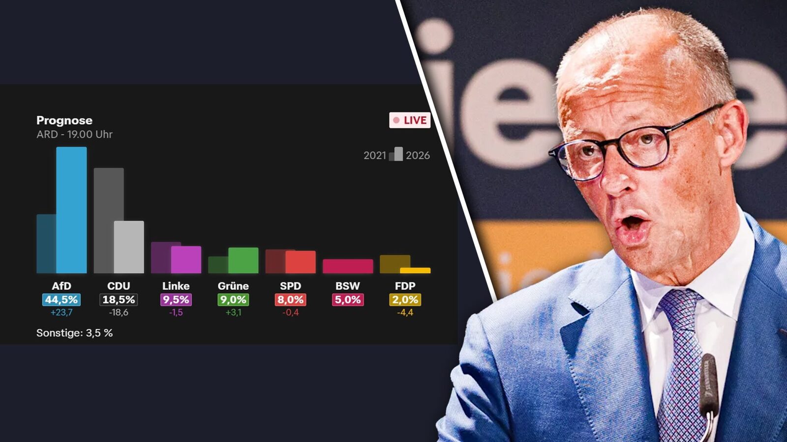 AfD amenință să guverneze un land german, pe fondul unei prezențe record la vot Partidul naționalist Alternativa pentru Germania (AfD) ar putea câștiga alegerile din landul Saxonia-Anhalt cu 44,5%, conform primelor sondaje la ieșirea de la urne, un scor ce dublează performanța partidului din 2021
