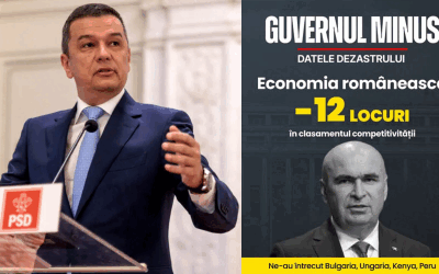 Grindeanu acuză măsuri economice „dezastruoase”, România depășită de Kenya Liderul PSD, Sorin Grindeanu, a lansat acuzații vehemente la adresa măsurilor economice pe care le atribuie lui Ilie Bolojan, susținând că acestea au condus la o degradare drastică a competitivității României pe plan mondial