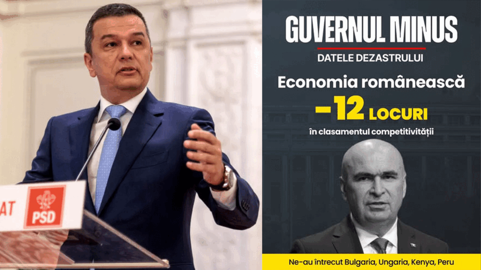 Grindeanu acuză măsuri economice „dezastruoase”, România depășită de Kenya Liderul PSD, Sorin Grindeanu, a lansat acuzații vehemente la adresa măsurilor economice pe care le atribuie lui Ilie Bolojan, susținând că acestea au condus la o degradare drastică a competitivității României pe plan mondial