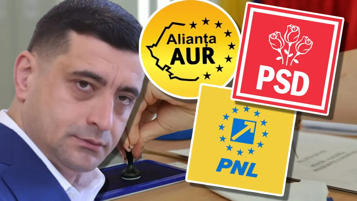 AUR conduce detașat în intențiile de vot, arată un sondaj CURS Conform unui sondaj CURS dat publicității, formațiunea AUR își menține poziția fruntașă în intențiile de vot, fiind urmată de PSD
