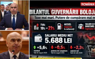 Reformă fiscală cu efecte dure: Bolojan, între promisiuni și realitate Guvernul condus de Ilie BOLDOJAN, instalat pe 23 iunie 2025, a promis reformă profundă a statului, începând cu o „ordine în finanțele publice”