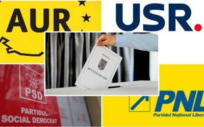 Alegerile anticipate, invocate tot mai des în peisajul politic românesc, par să nu beneficieze de susținerea din sondaje, nici măcar din partea partidelor care le-au comandat